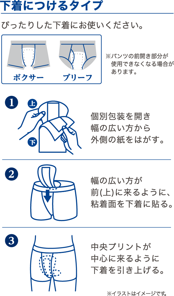 装着方法